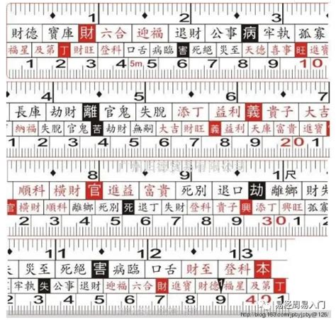 長度吉數|魯班尺吉數對照表